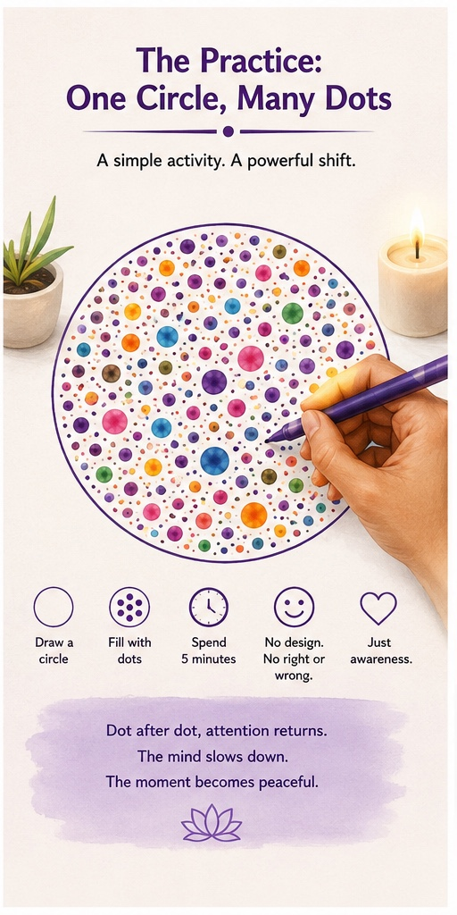 The Practice: One Circle, Many Dots
